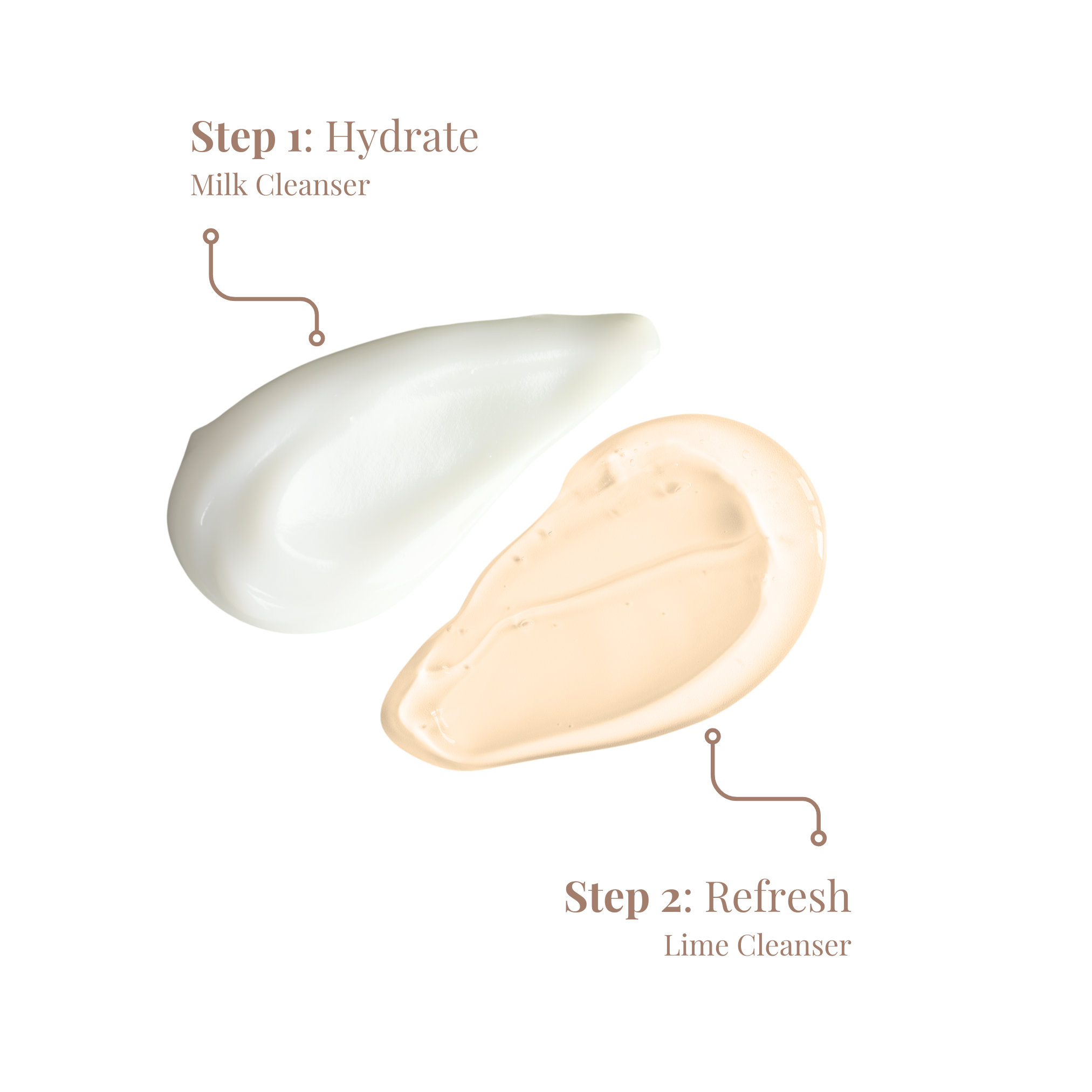 Double Cleansing Duo | Lime & Milk Cleanser